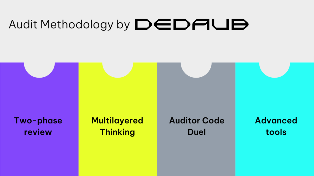 Web3 Audit Methodology